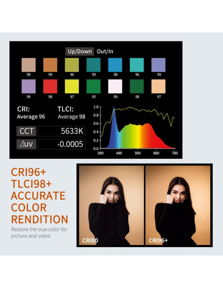 Luz de Estudio Bi-Color FEELWORLD FL125B 125W 2700K-6500K