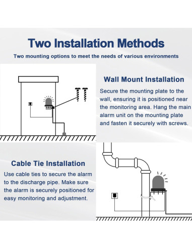 Alarma de Bomba de Sump Sekelo SK024 con Detección de Fugas 110dB