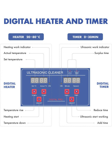Limpiador de Piezas Ultrasónico 200W 2L Acero Inoxidable