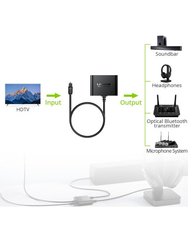 Divisor Óptico Digital Toslink 1x2 LiNKFOR 1m para Audio