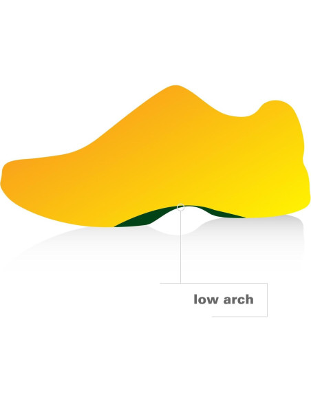 Plantillas Spenco Polysorb Mujeres 5-6.5 Comodidad y Soporte