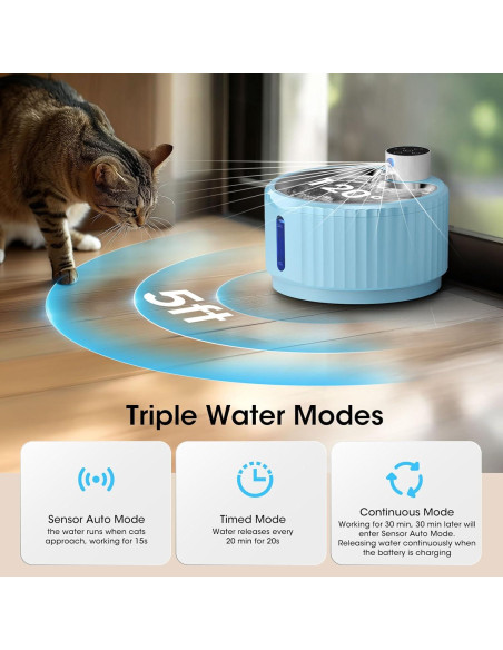 Fuente de Agua Inalámbrica para Gatos JEERAMIA 2.8L Azul