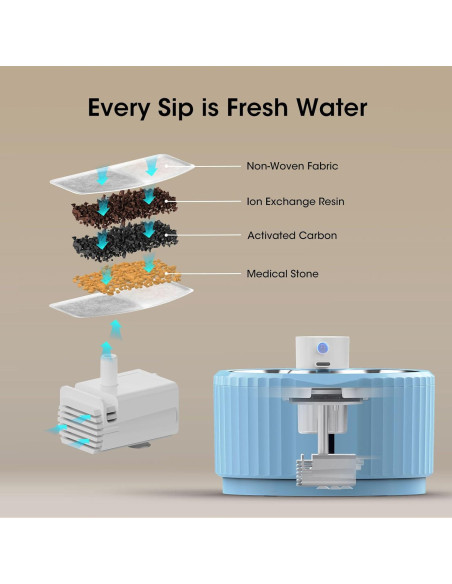 Fuente de Agua Inalámbrica para Gatos JEERAMIA 2.8L Azul