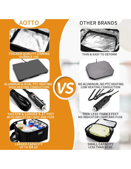 Horno Portátil Aotto 12V/24V Calentador de Comida para Auto