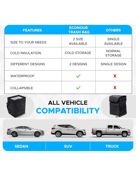 Bolsa de Basura para Auto EcoNour 21.8x23.5cm Impermeable