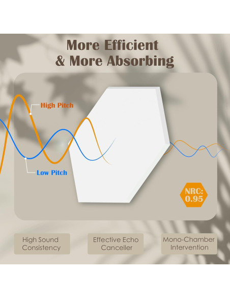 Paquete de 12 Paneles Acústicos Hexagonales 35.56cm - Aislantes de Sonido Paquete de 12 Paneles Acústicos Hexagonales 35.56cm - Aislantes de Sonido