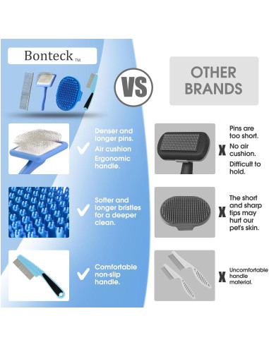 Kit de Aseo para Perros Bonteck 4PCS - Cepillo Slicker Azul