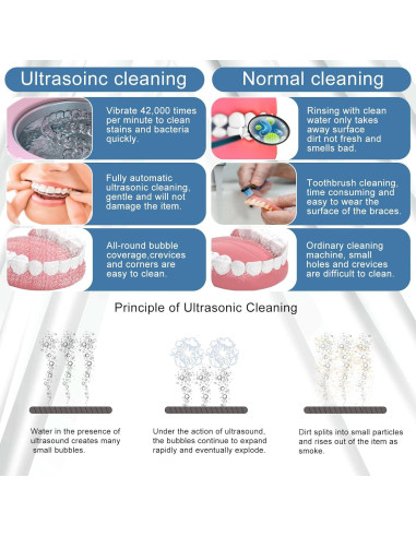 Limpiador Ultrasónico ARGOMAX 24W 200ml para Dentaduras y Joyería