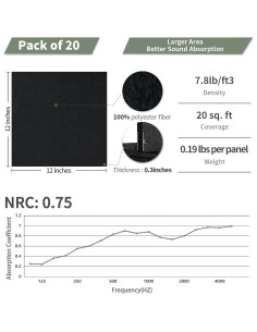 Paneles Acústicos TroyStudio 20 Pcs Fieltro 30.48x30.48cm 2