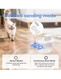 Fuente de Agua Automática para Gatos Jewyow 1L Inalámbrica Silenciosa 2