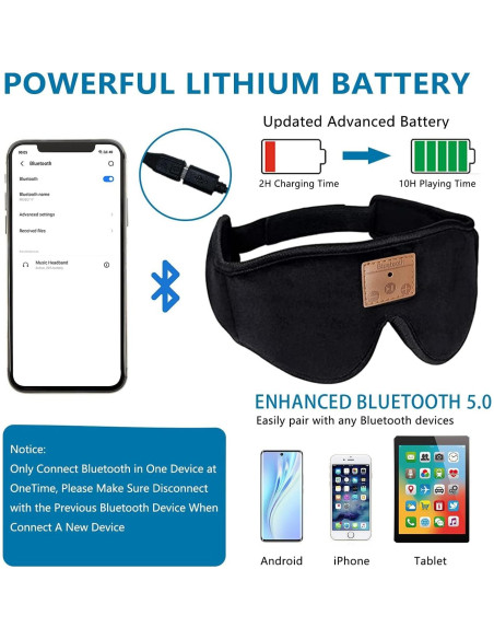 Mascarilla para dormir Bluetooth ZRUHIG con auriculares - Negro Mascarilla para dormir Bluetooth ZRUHIG con auriculares - Negro