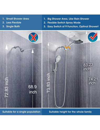 Cabezal de Ducha Dual Egretshower 19.05 cm 9 Modos Alta Presión
