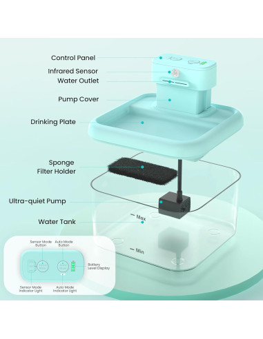Fuente de Agua Inalámbrica RUXAN para Gatos y Perros con Sensor