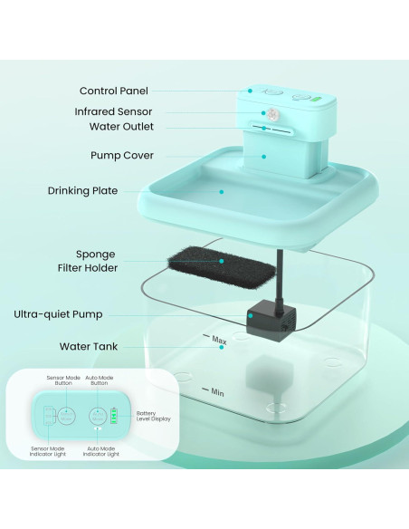 Fuente de Agua Inalámbrica RUXAN para Gatos y Perros con Sensor Fuente de Agua Inalámbrica RUXAN para Gatos y Perros con Sensor