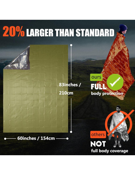 Manta de Emergencia Frelaxy 2 Paquete - Extra Gruesa 210.82x152.4 cm