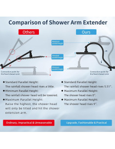 Cabezal de Ducha de Lluvia Hibbent 8" + Ducha de Mano 7 Rocíos 2