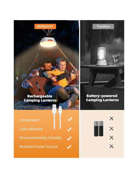 Linterna LED Recargable ENTELECHY 4200LM 20000mAh Camping