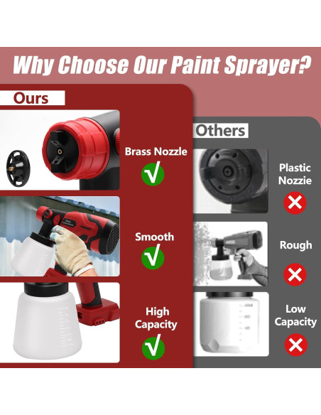 Pulverizador de pintura inalámbrico Hotloop TL177 800ml 18V