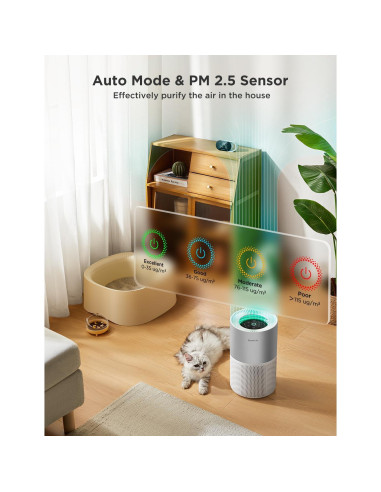 Purificador de Aire GoveeLife H7129 Inteligente 108.7 m