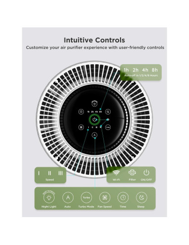 Purificador de Aire GoveeLife H7129 Inteligente 108.7 m