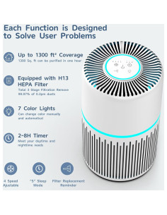 Purificador de Aire FRESHDEW H13 HEPA 121 m Control Alexa 2