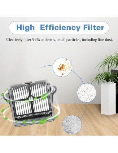 Rodillos y Filtros Reemplazo Tineco S5 - 1 Cepillo y 2 Filtros