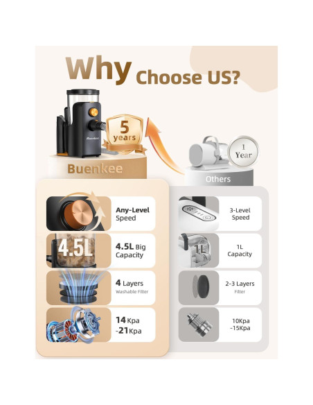 Aspiradora para Perros Buenkee 14000Pa 4.5L Bajo Ruido