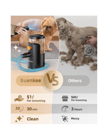 Aspiradora para Perros Buenkee 14000Pa 4.5L Bajo Ruido