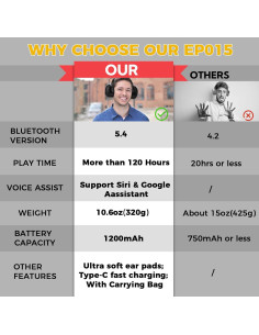 Auriculares de Protección Auditiva Bluetooth 5.4 30dB Negro 2