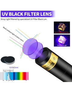 Linterna UV Recargable 365nm WMCODMW Mini Luz Negra 2