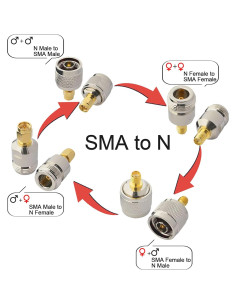Kit de Adaptadores Coaxiales SMA a N Onelinkmore 4 Piezas 2