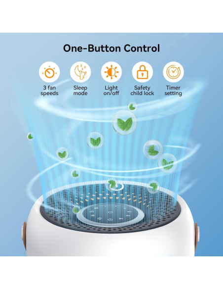 Purificador de Aire FULMINARE PU-P07 HEPA Silencioso 20 m