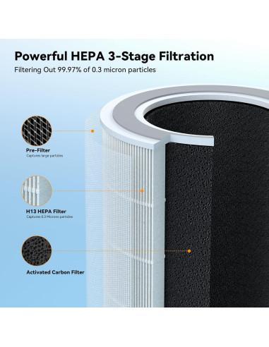 Purificador de Aire FULMINARE PU-P07 HEPA Silencioso 20 m