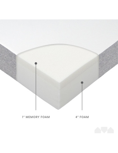 Colchón de Espuma Viscoelástica Milliard 5" Individual