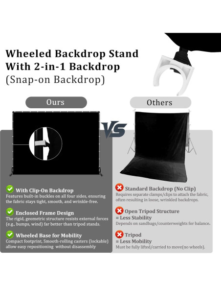 Soporte de fondo móvil 10x2.13m con ruedas Benoison negro y blanco