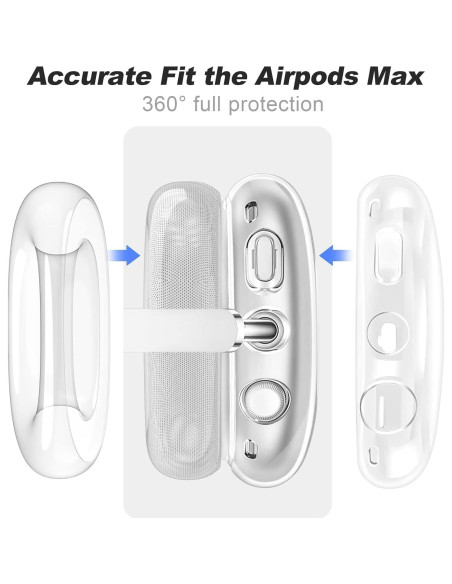 Funda Transparente MOLOPPO para Auriculares AirPods Max 2024/2020