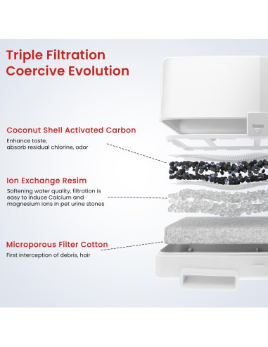 Fuente de Agua Inalámbrica PET MARVEL F2 7L para Perros Grandes