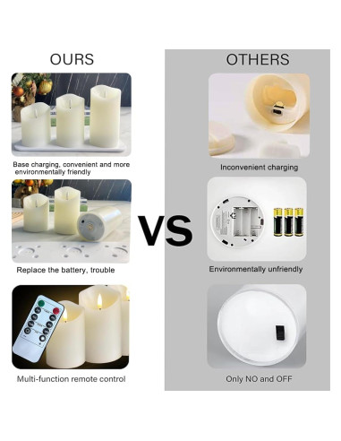 Juego de Velas LED Recargables Sin Llama LEDHOLYT 3 Piezas