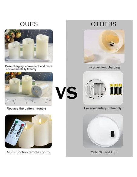 Juego de Velas LED Recargables Sin Llama LEDHOLYT 3 Piezas