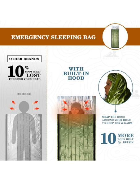 Saco de Dormir de Emergencia MATTISAM con Poncho y Silbato
