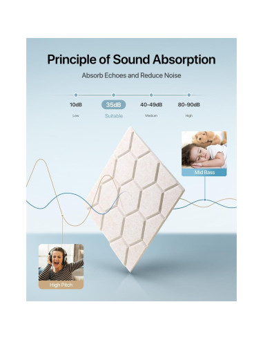 Paneles Acústicos Soundsbay Autoadhesivos 12 Piezas 30.48x30.48cm