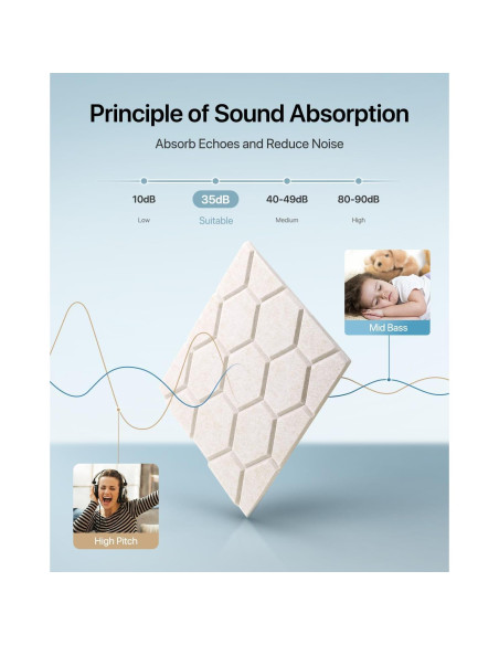 Paneles Acústicos Soundsbay Autoadhesivos 12 Piezas 30.48x30.48cm