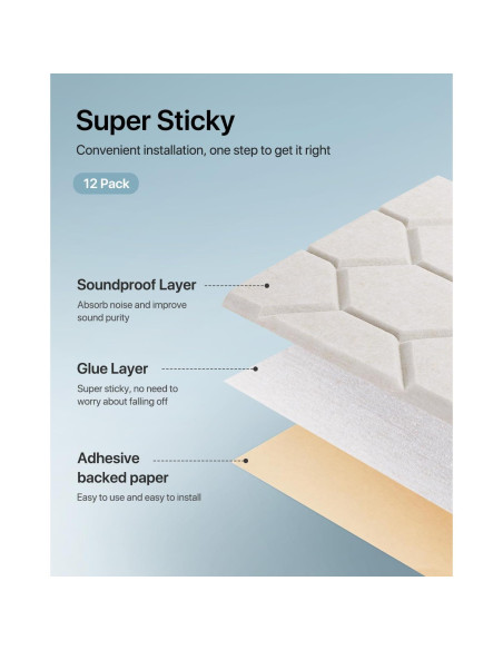 Paneles Acústicos Soundsbay Autoadhesivos 12 Piezas 30.48x30.48cm