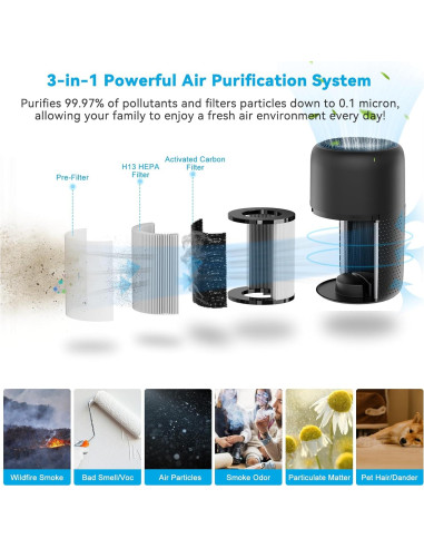 Purificador de Aire KJ50 H13 HEPA Silencioso 20dB para Dormitorio