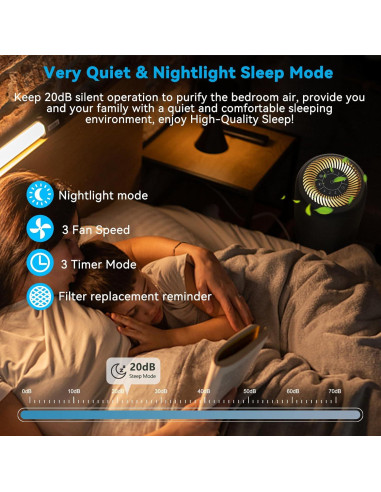 Purificador de Aire KJ50 H13 HEPA Silencioso 20dB para Dormitorio