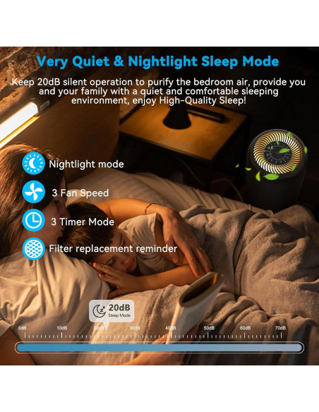 Purificador de Aire KJ50 H13 HEPA Silencioso 20dB para Dormitorio Purificador de Aire KJ50 H13 HEPA Silencioso 20dB para Dormitorio