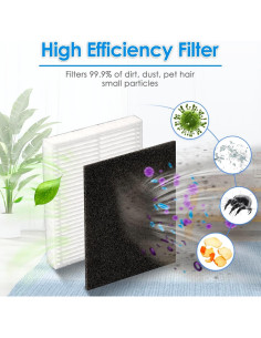 6 Filtros HEPA COWINORY para Eufy L50 L60 Aspiradora Robot 2