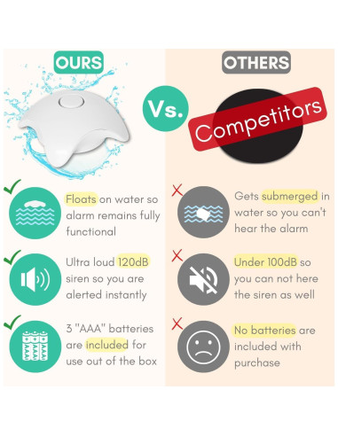 Detector de Fugas de Agua Absolute Living 120dB IP66