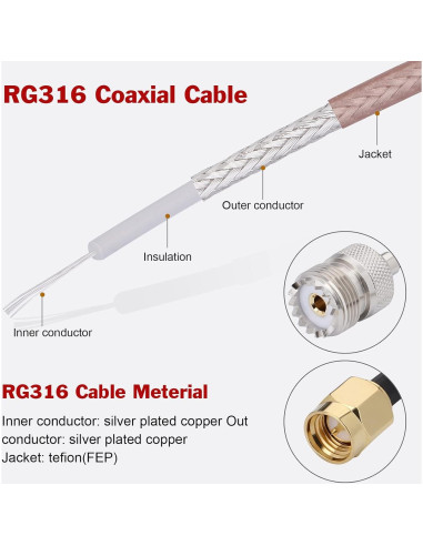 Cable coaxial RG316 15.24 cm SMA macho a UHF hembra CAPChang