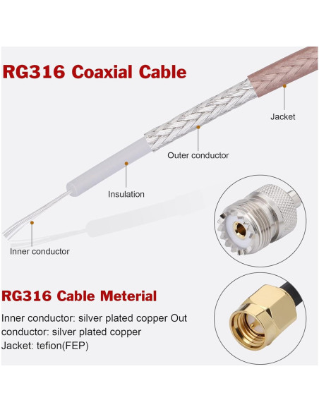 Cable coaxial RG316 15.24 cm SMA macho a UHF hembra CAPChang